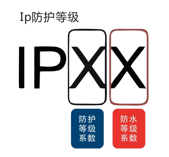 壓力開關(guān)的防護等級知識介紹